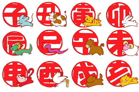 十二生肖顺序与时辰组合的来源 十二生肖顺序