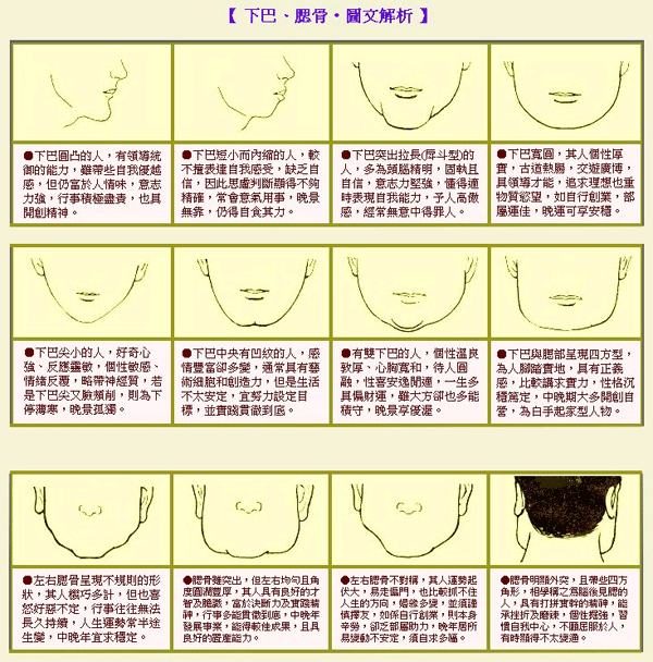<em>女人</em>+<em>下巴</em>+面相